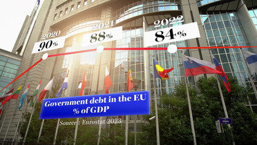 Realna ekonomija: Fiskalna pravila Evropske unije